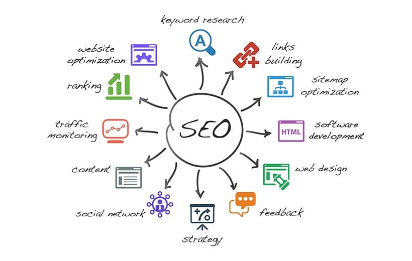 Prikaz SEO optimizacije